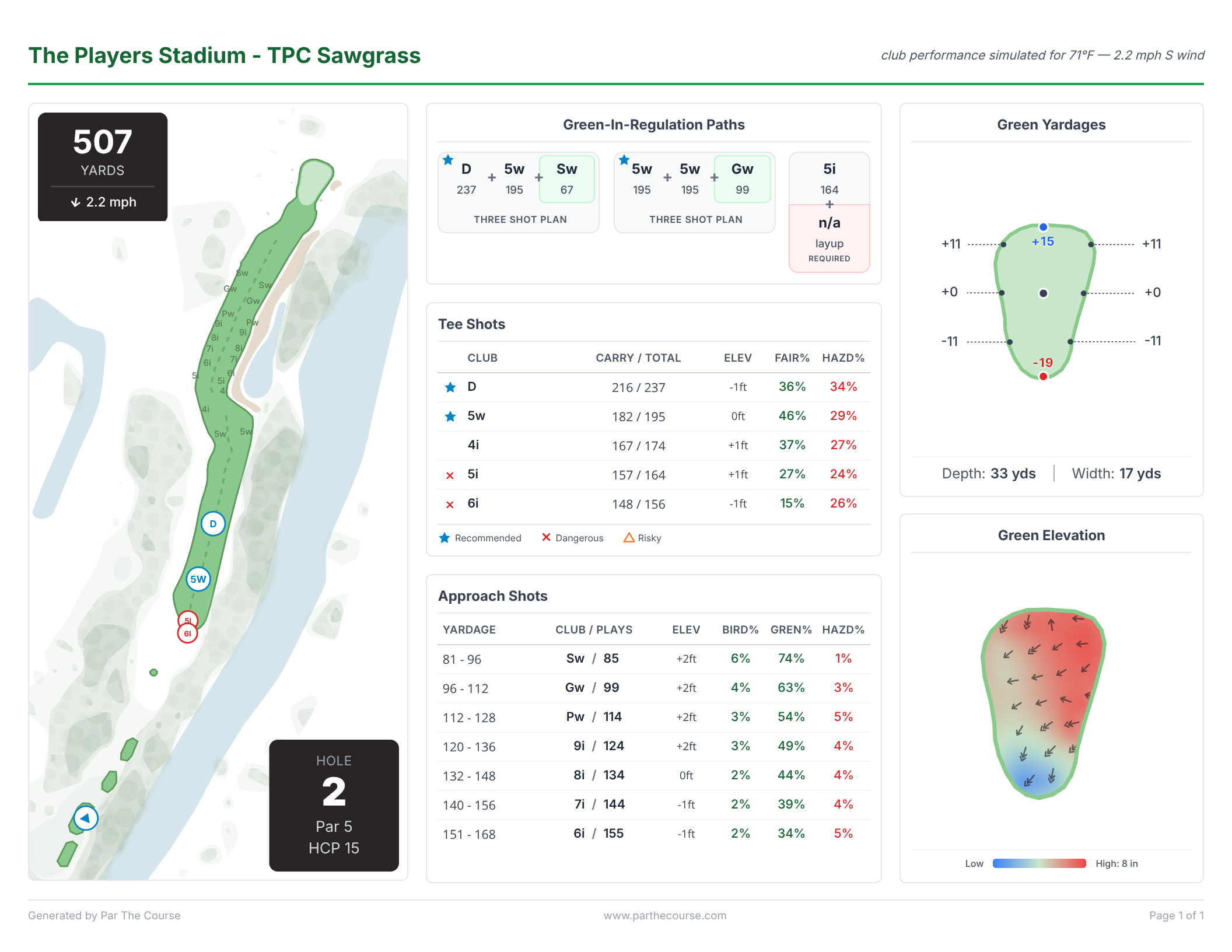 Yardage book example — green reading map with slope analysis and best leave zones