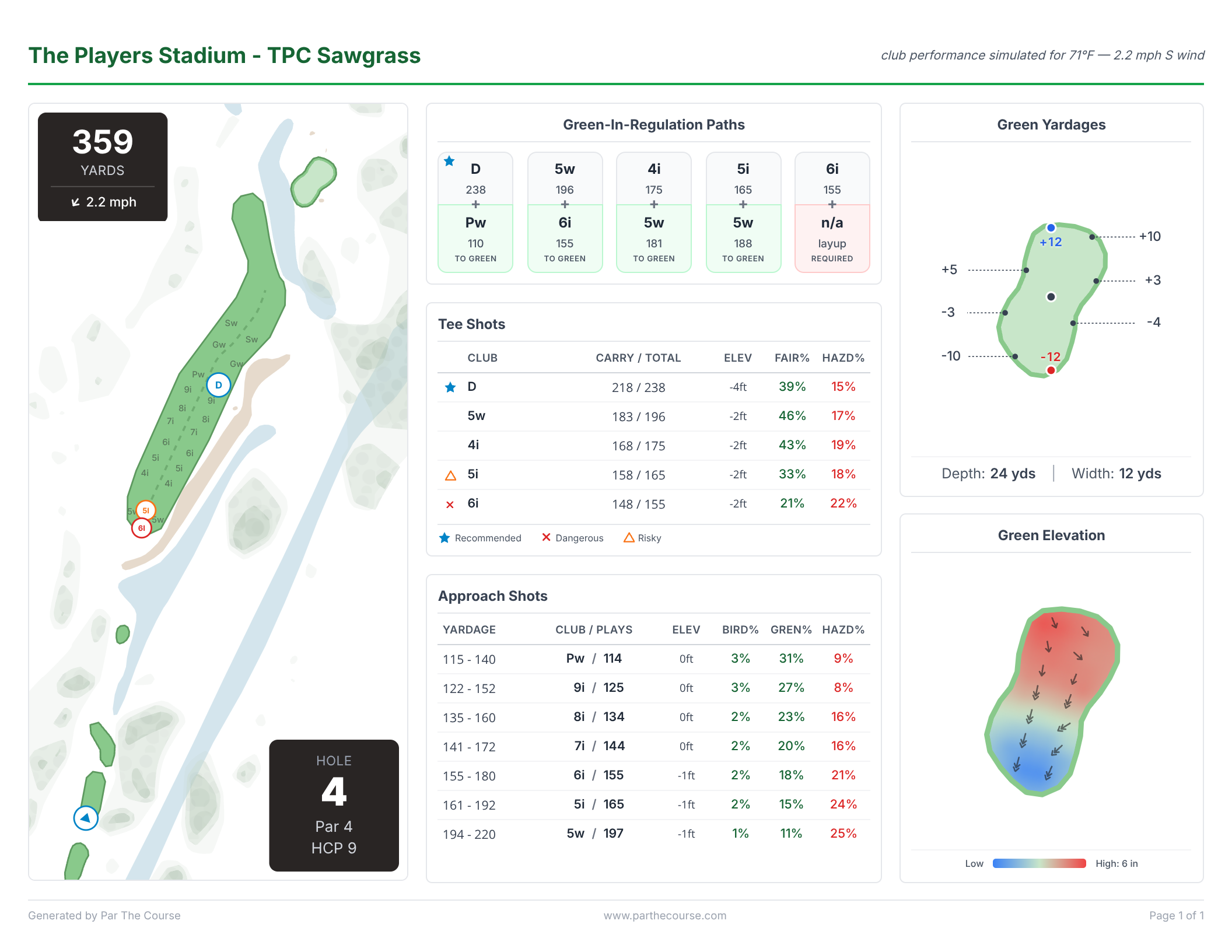 Yardage book example — 18-hole summary with club recommendations for every hole