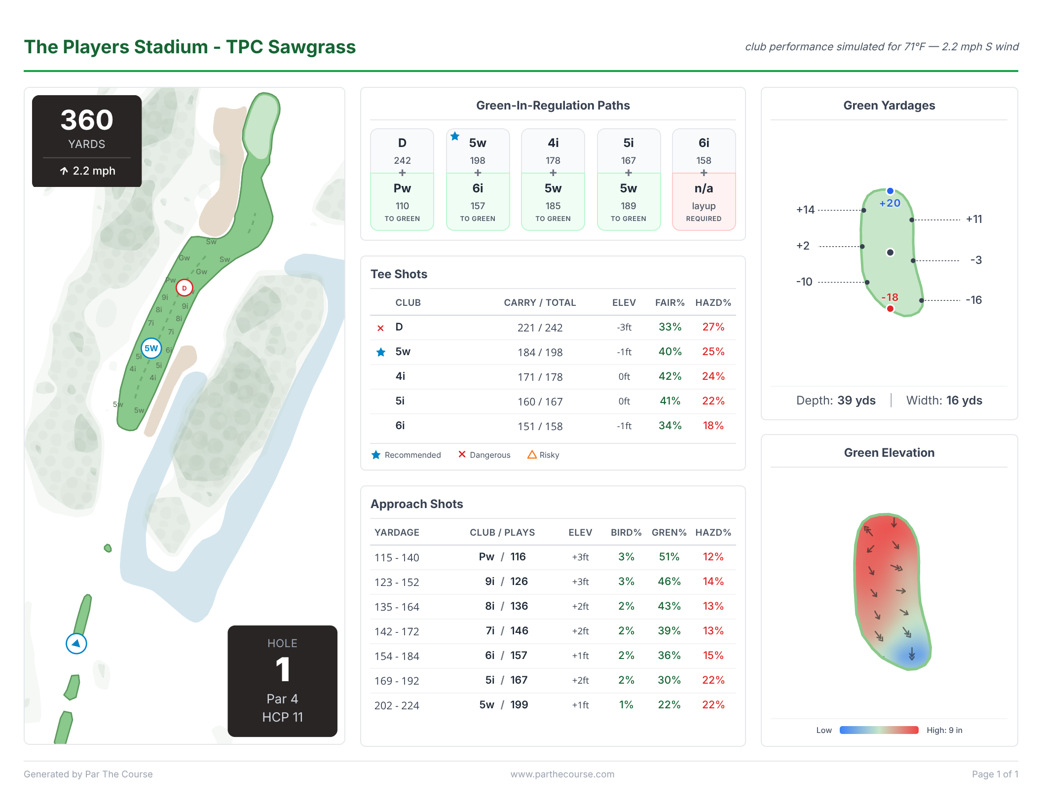 Yardage book example — hole strategy with aerial view, tee shot data, and approach recommendations